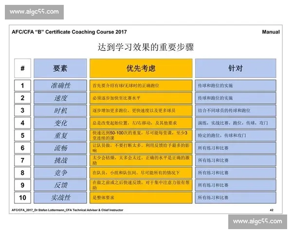足球赛事策划与组织方案创新:提升观众体验与比赛竞争力的多维策略